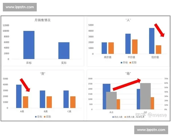 基于数据模型的篮球投篮命中率表现的综合分析与实证研究