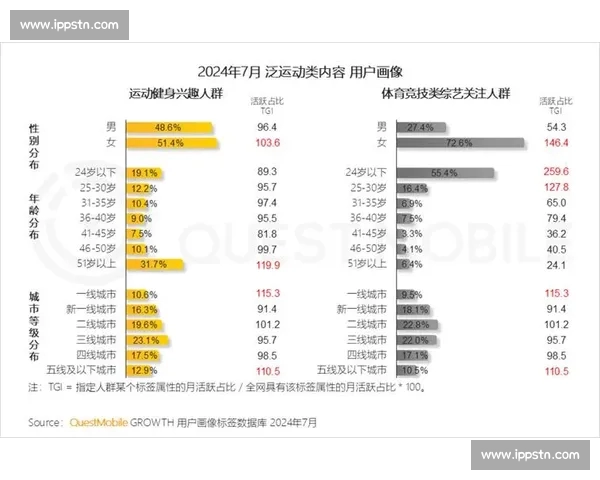 创新型打造领先全球的智能体育数据分析与赛事深度洞察服务平台 创新型打造领先全球的智能体育数据分析与赛事深度洞察服务平台