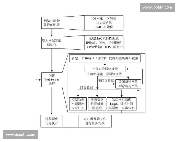 面向体育赛事的数据采集处理建模评估全流程分析研究方法与应用 - 副本 - 副本 - 副本 (2)