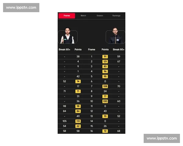 实时体育比分全程直播 快速更新精彩赛事信息 让您第一时间掌握赛场动态 实时体育比分全程直播 快速更新精彩赛事信息 让您第一时间掌握赛场动态