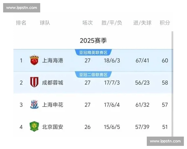 中超联赛赛程查询与分析 一站式掌握各队比赛安排